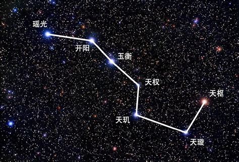 北斗七星圖案|北斗七星图片